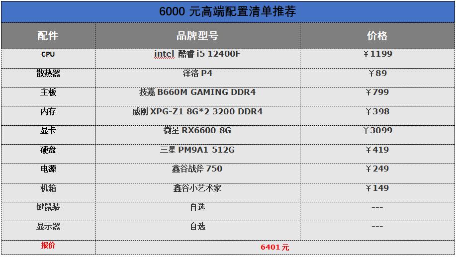 4000元电脑最强组装配置2022年,2018高端配置推荐