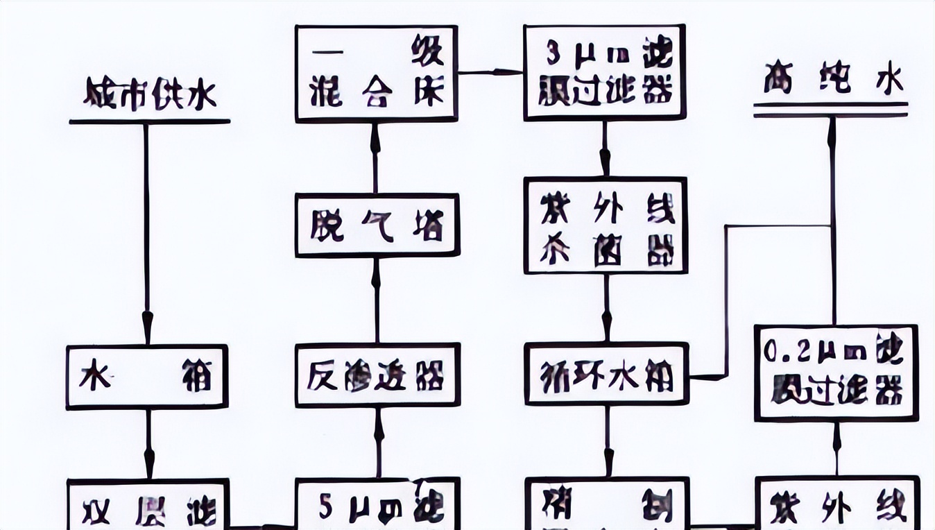 污水处理概念龙头股,污水处理概念股票