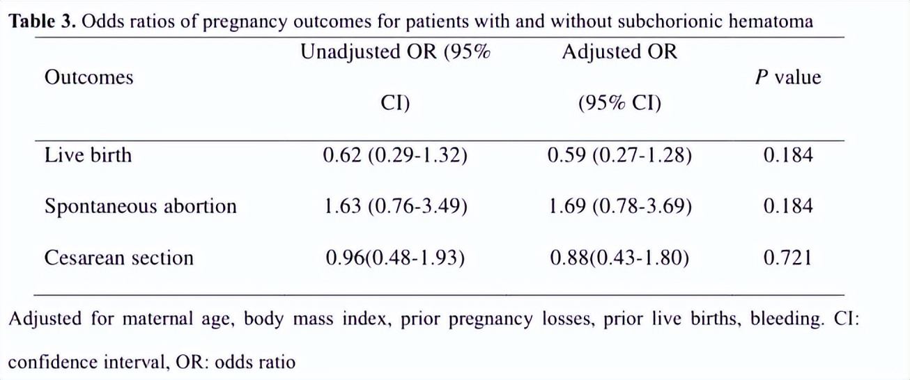 绒毛膜下血肿与胎盘后血肿的区别,绒毛膜下血肿有危险吗