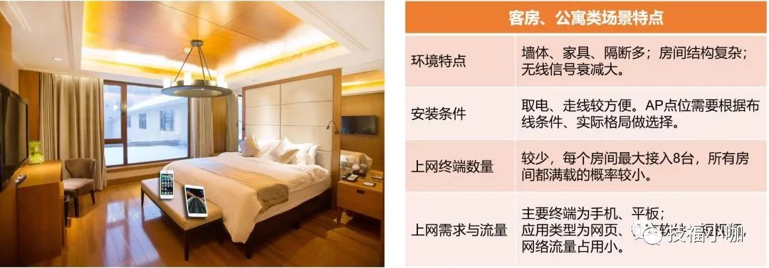 wifi架构讲解,wifi模块使用场景