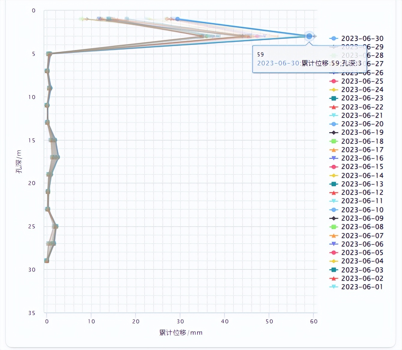 测力传感器设计技术原理及分析,测力传感器运用哪些效应