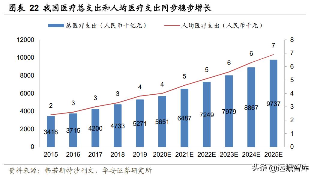 瑞尔口腔医疗连锁机构 (瑞尔牙科集团)