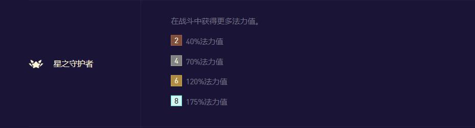 云顶之弈s5爆杀流索拉卡,s8云顶之弈阵容推荐怪兽卡莎