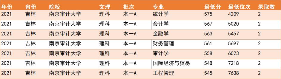 江苏这所普通大学，经常被误会成211，王牌专业太吃香了