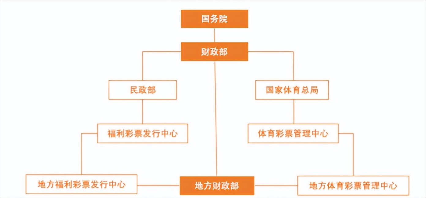 刚开的彩票店都有什么玩法,2024开彩票店还能赚钱吗