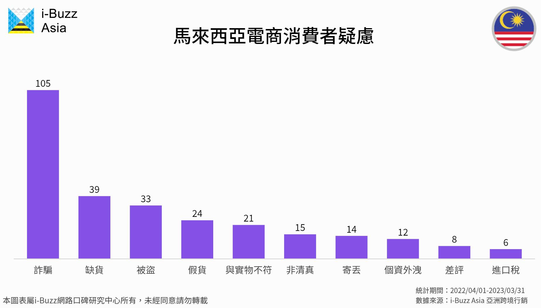 马来西亚人网购喜欢网购什么东西,马来西亚人如何在淘宝直接网购