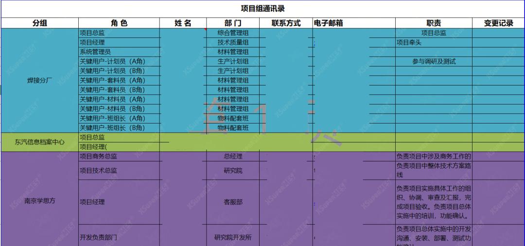 it项目经理需要了解哪些技术,it项目经理面试常问的40个问题