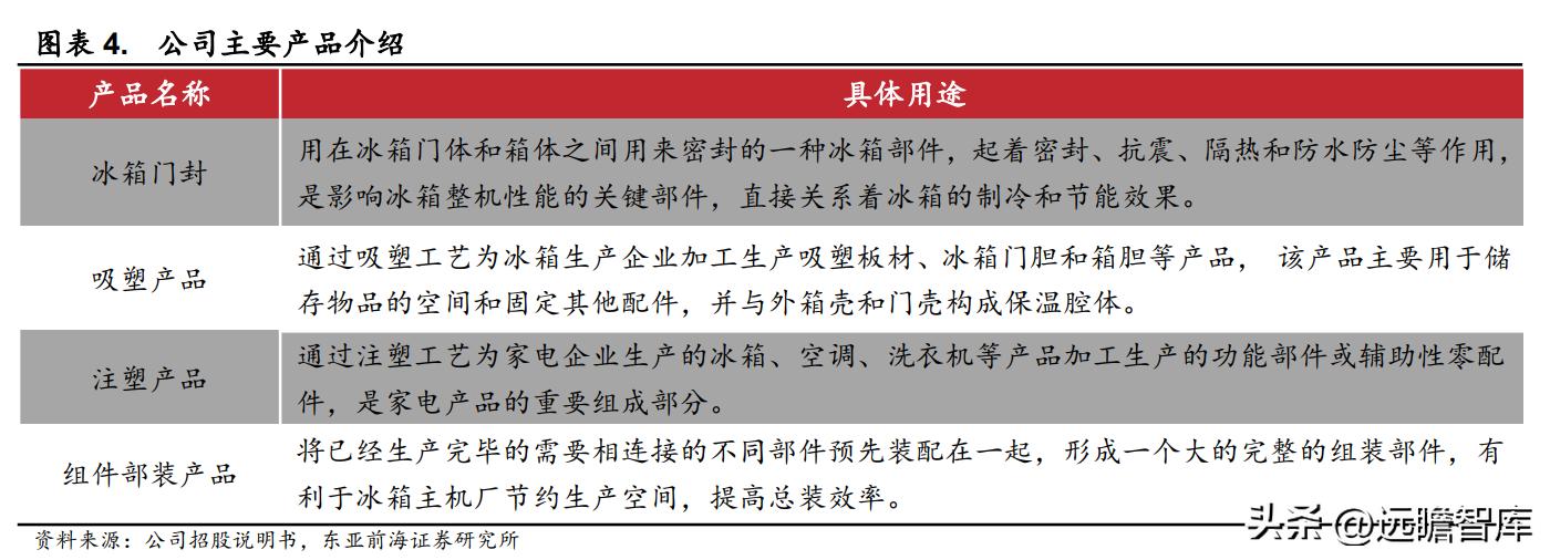 万朗磁塑集团发展历程,万朗磁塑小家电