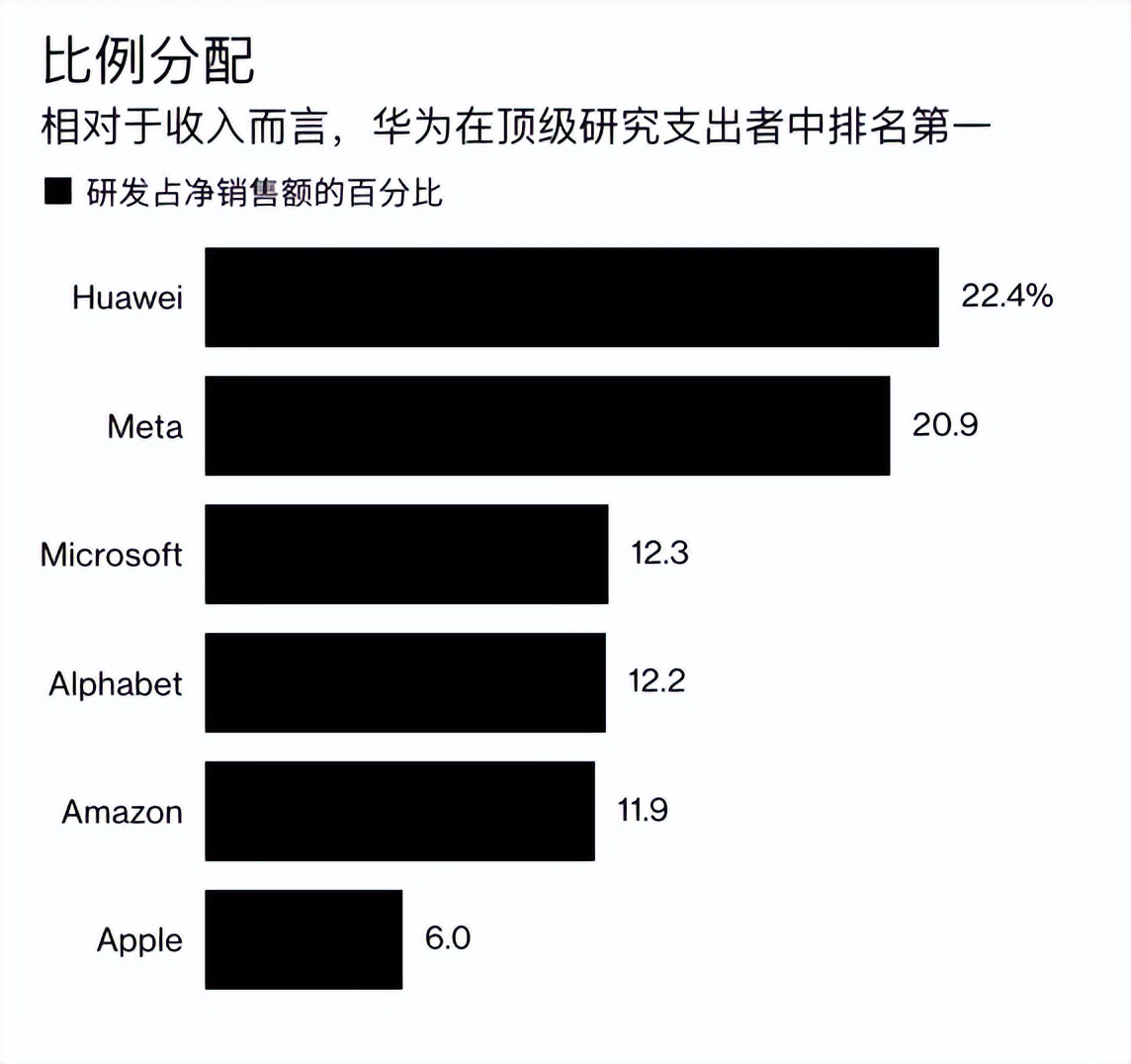 一文搞懂业财一体化,一文搞懂培训