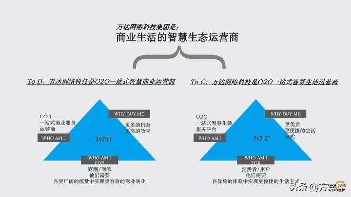 时趣：万达网络科技集团新媒体日常服务项目年度方案