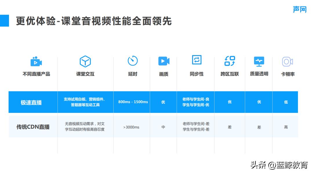 声网职业教育负责人邰伦裕：轻互动直播课提升线上职教课堂体验