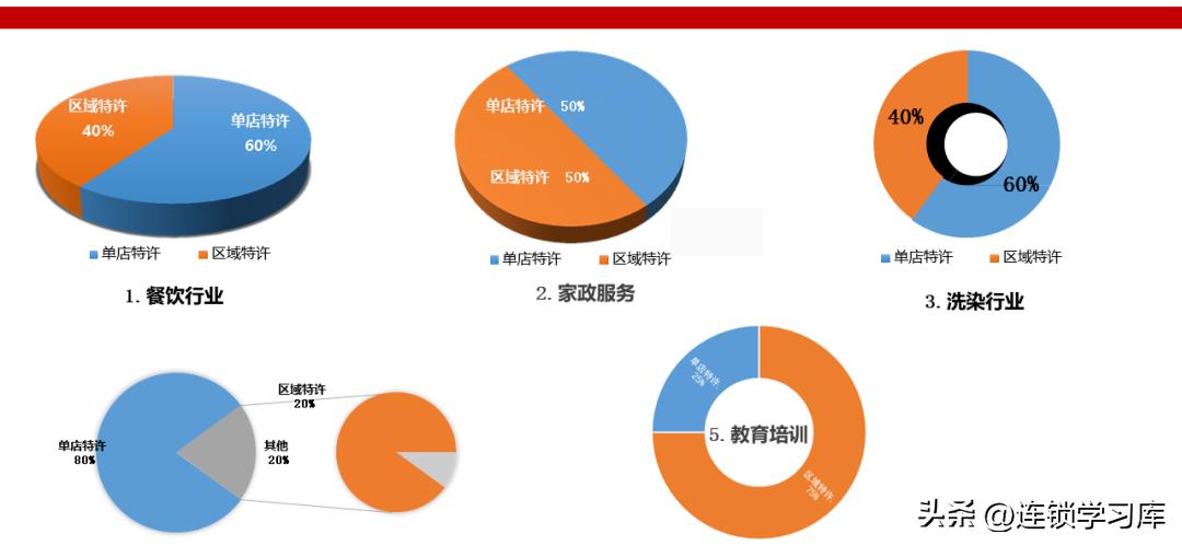 鲜果一号加盟连锁火爆招商中,连锁招商技巧大全