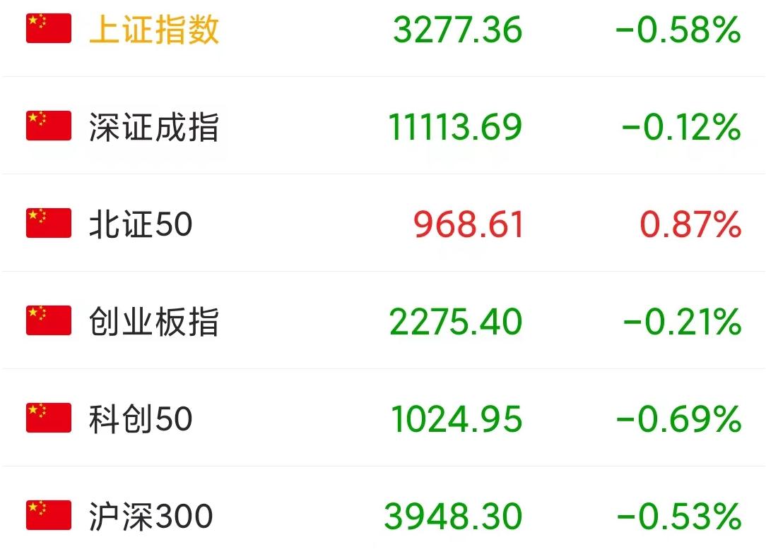 a股今天为何大跌后市机会在哪里,a股下跌趋势又开始了吗