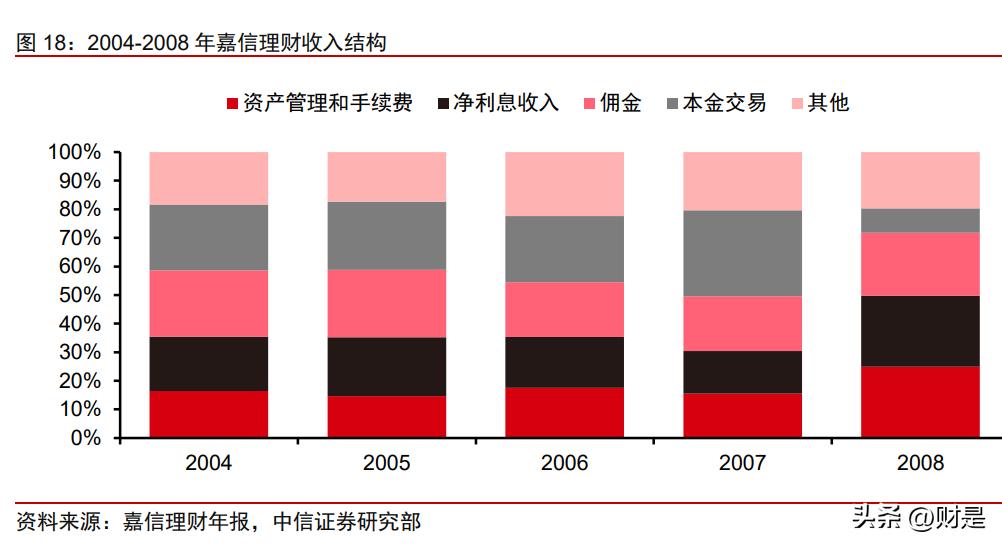 财富管理策略说明,财富持续增值的投资指南