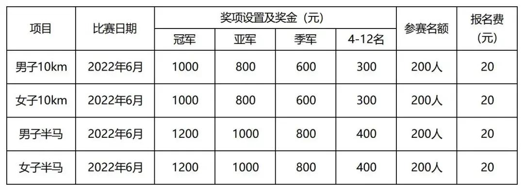 2022年杭州市全民健身主题运动,2018年全民健身运动会