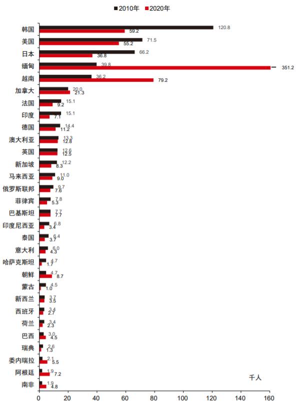 学院来信745：我国人口现状