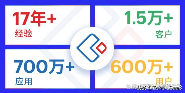 低代码开发平台哪个靠谱,低代码开发平台推荐