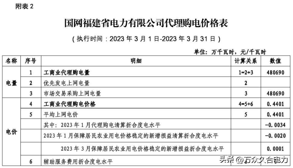 峰谷电价和阶梯电价哪个合适,峰谷电价和正常电价哪个划算
