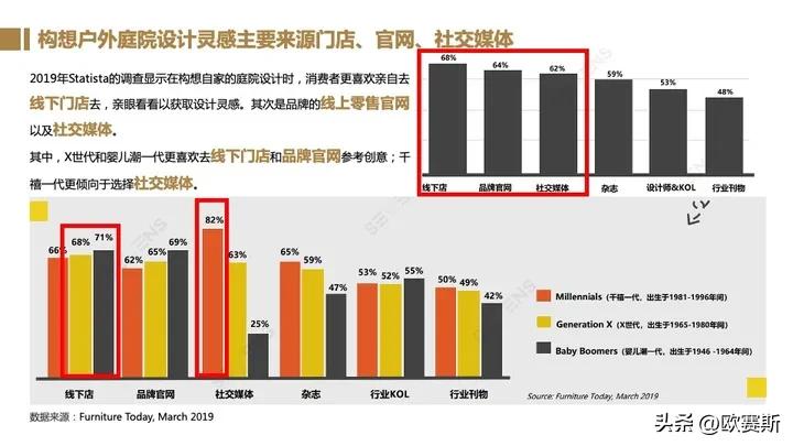 全球家具市场前景分析,德国家具市场增长趋势预测