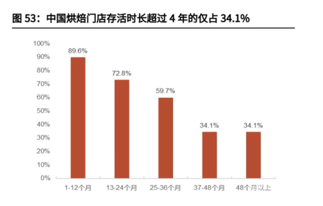 华莱士的老板怎么创业的,华莱士创始人的发展史