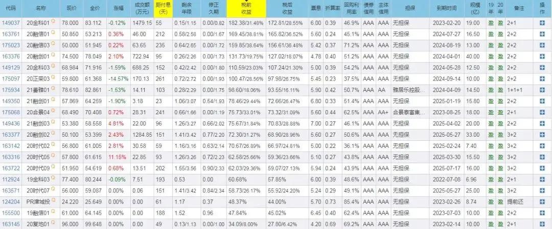 2022股票基金还能投资吗,股票型基金2022年能涨回来吗