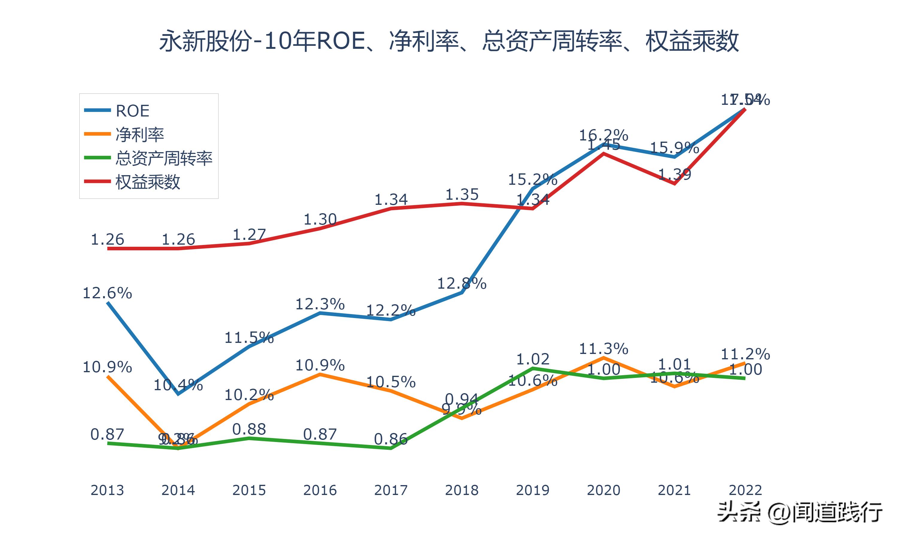 永新股份是优质股吗,股息率高的股票有投资价值吗