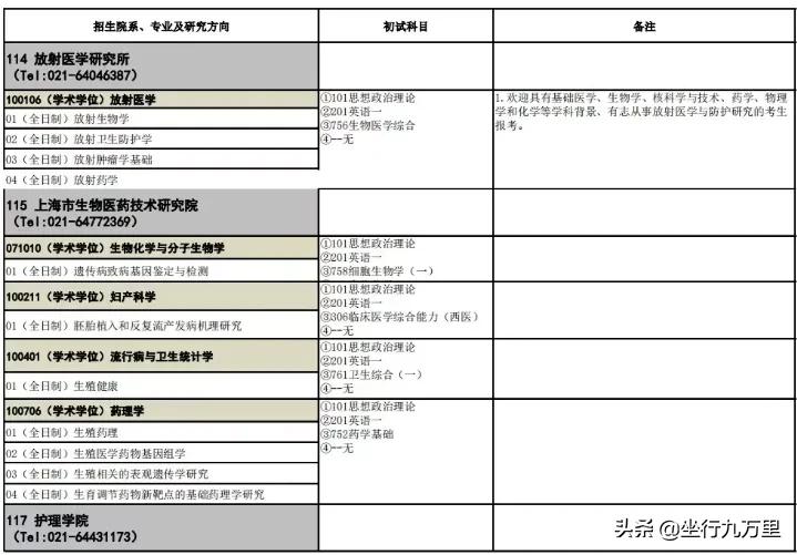 复旦大学医学院院校分析