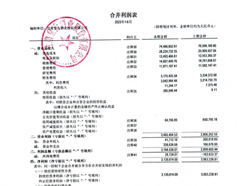曾与茅台齐名的白酒,曾与茅台齐名的酒排名