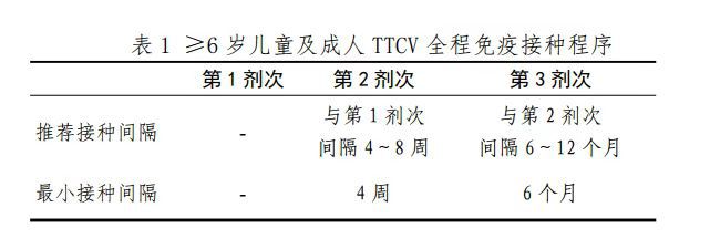 破伤风疫苗和被动免疫制剂的使用,预防破伤风最安全可靠有效的方法