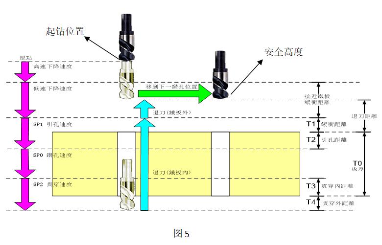 法兰克数控钻床系统操作面板,数控钻床模拟仿真系统
