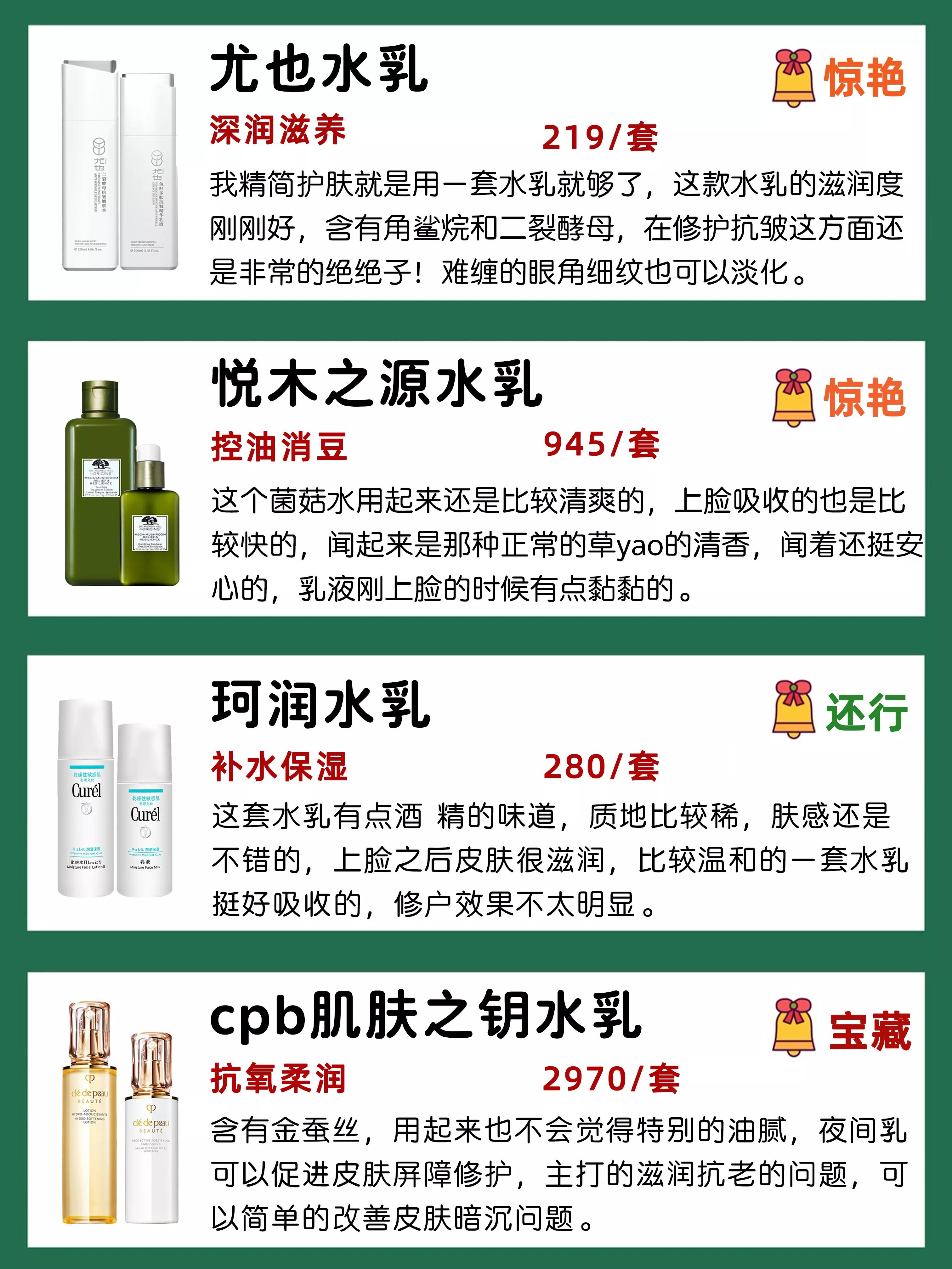 只说真话40款水乳测评,干皮和油皮适合什么水乳