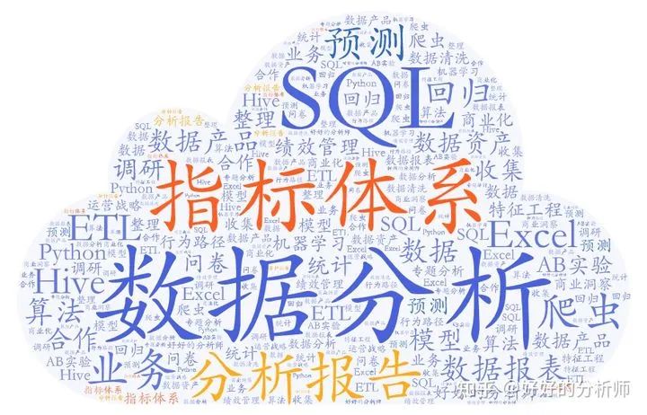 数据管理岗的岗位认知能力,数据岗工作是什么工作内容