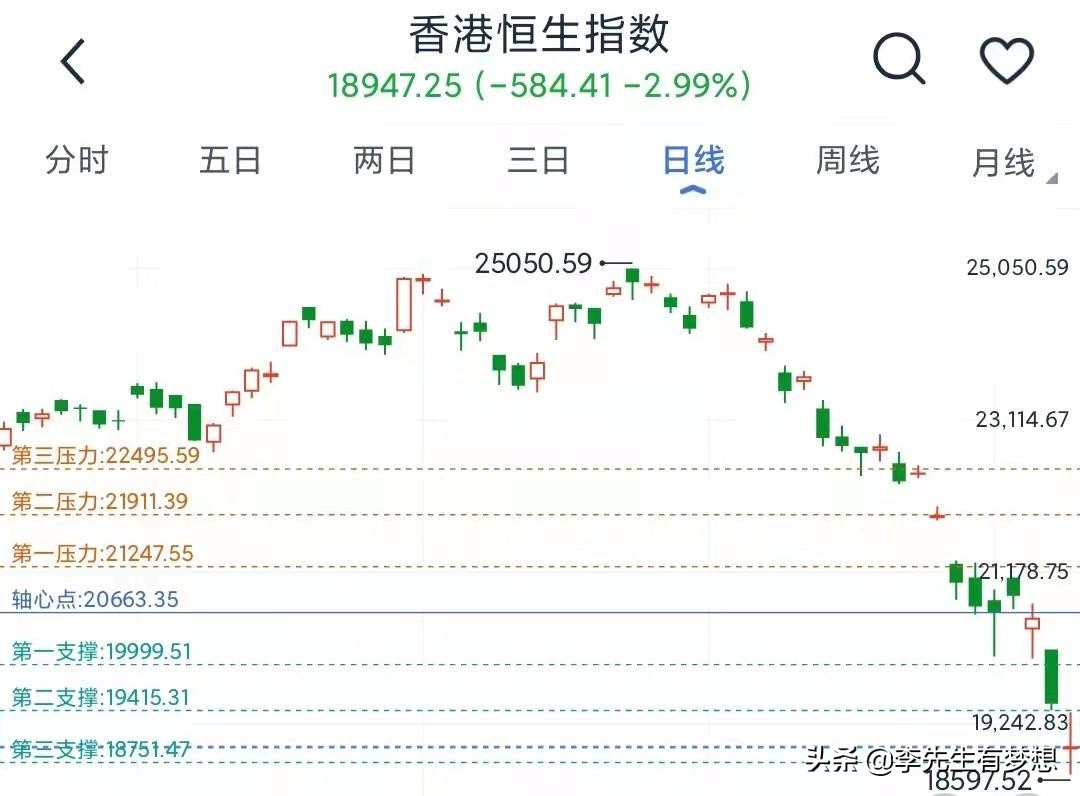 恒生指数何时能反弹,恒生指数为什么周五一般都是跌