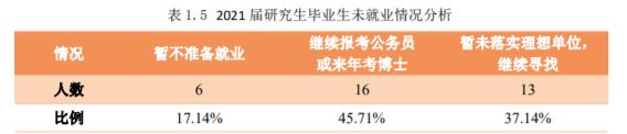 中国石油大学（北京）：毕业去向落实率96.87%！很实惠