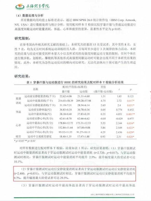 后秀透气暴汗服运动套装,后秀爆汗燃脂健身服