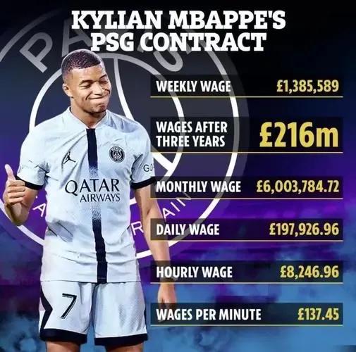 中国队足球员为什么工资这么高,中国职业足球运动员工资待遇