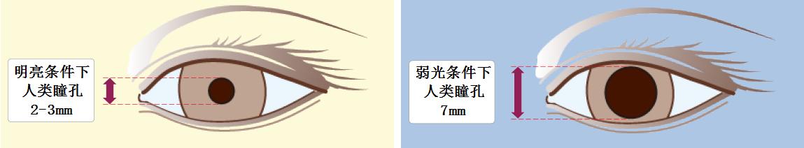 望远镜怎么选购技巧,如何选购天文望远镜