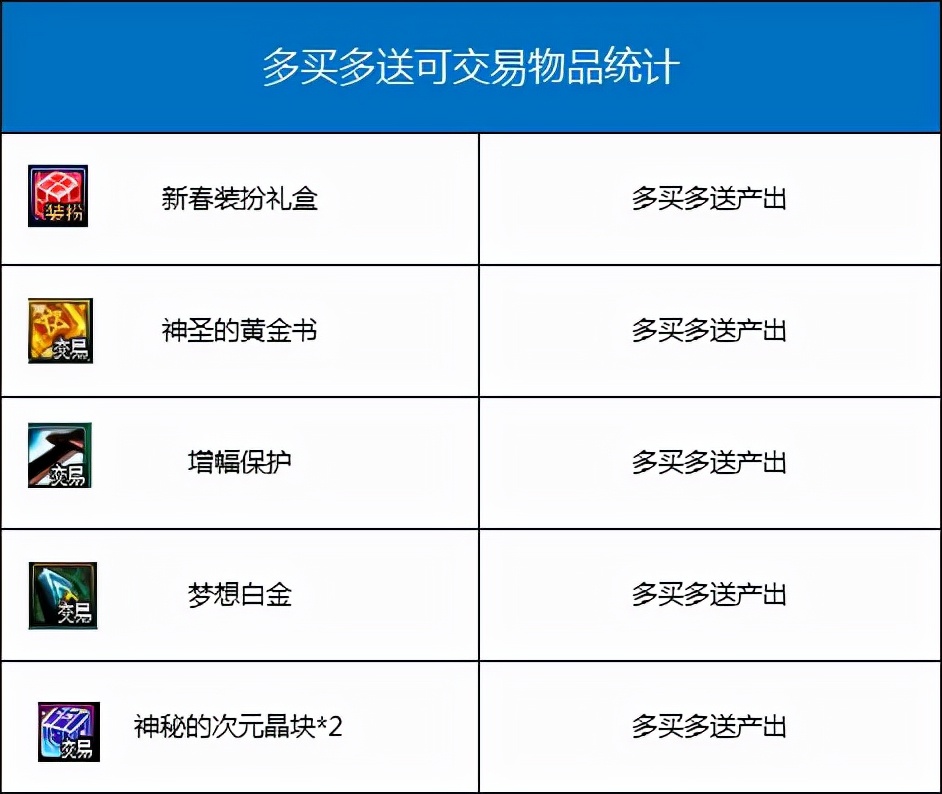 dnf教你搬砖收益最高,dnf年套怎样买最省钱