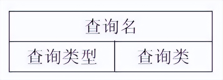 看懂dns解析,dns记录详解