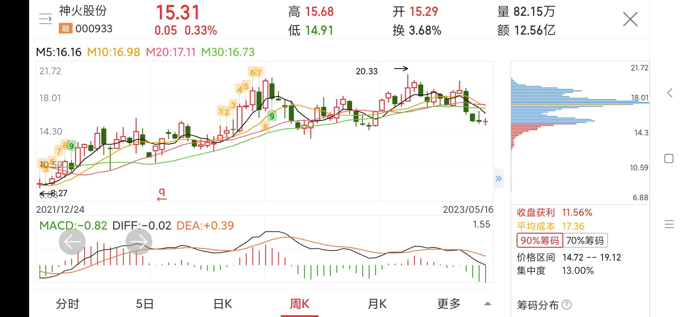 每日一股300736,每日一股股票视频