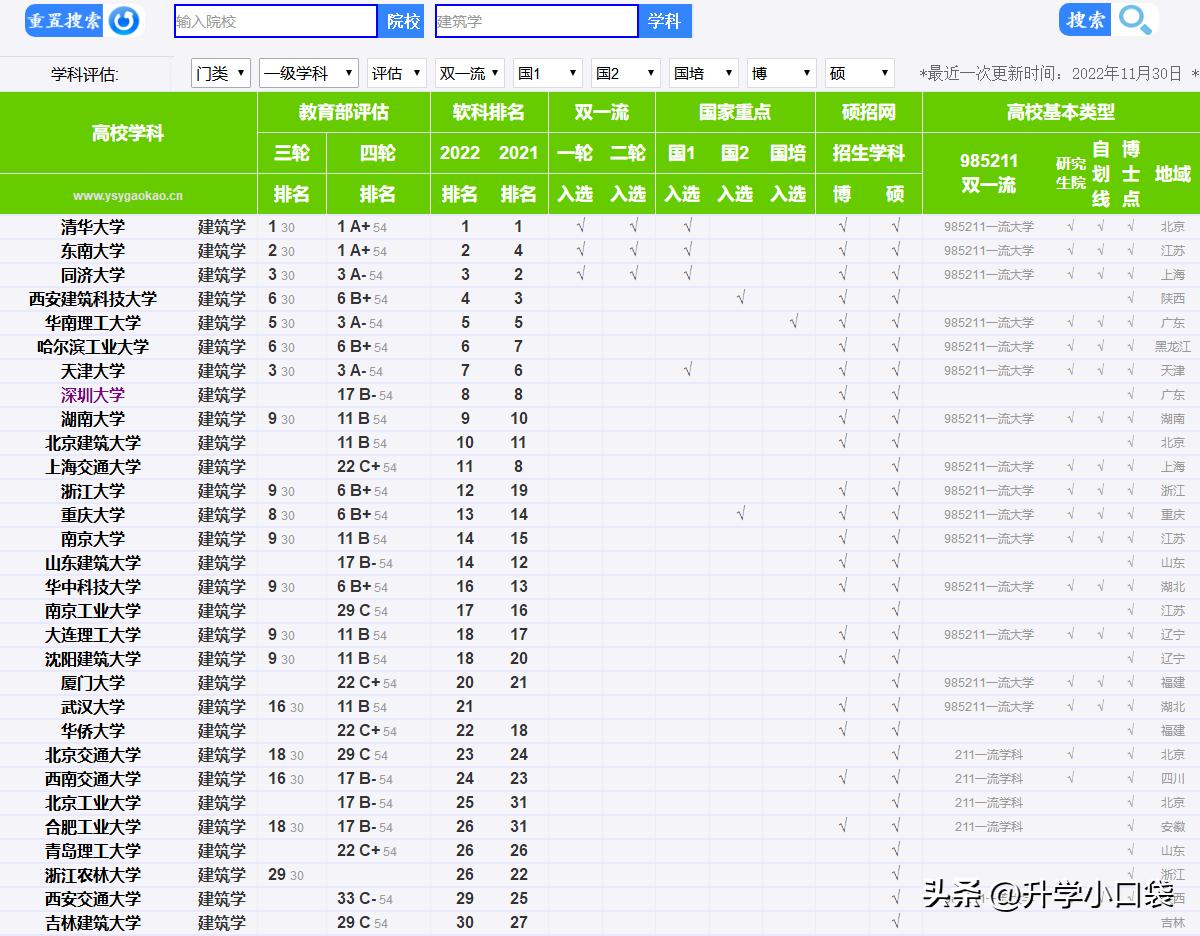 北京建筑大学建筑专业排名,北京建筑大学建筑类怎么样