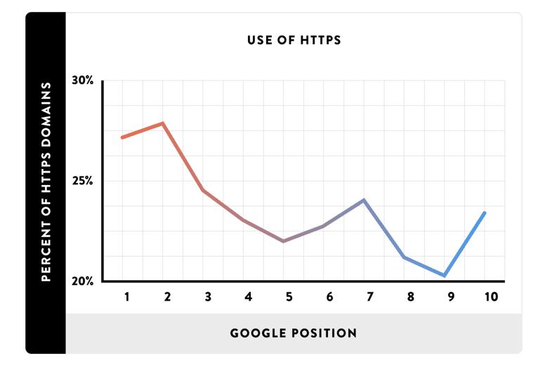如何做seo优化,如何做好seo搜索引擎优化