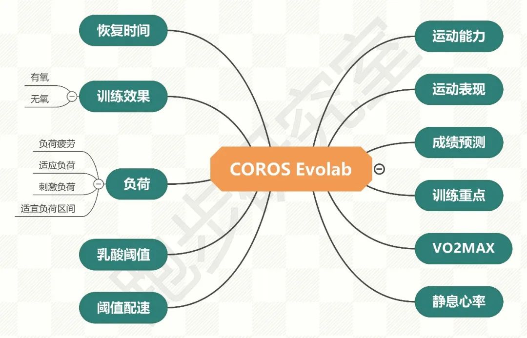 三千元左右性价比高的拍照手表,高驰apex2pro配什么表盘好看