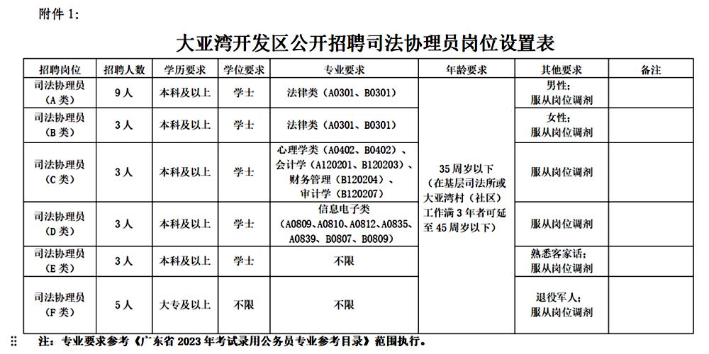 惠州市编制岗位,广东惠州编制岗位招聘