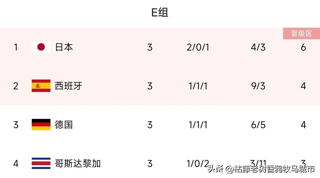 足球的魅力不是只有过人,足球的魅力之一就是万万没想到