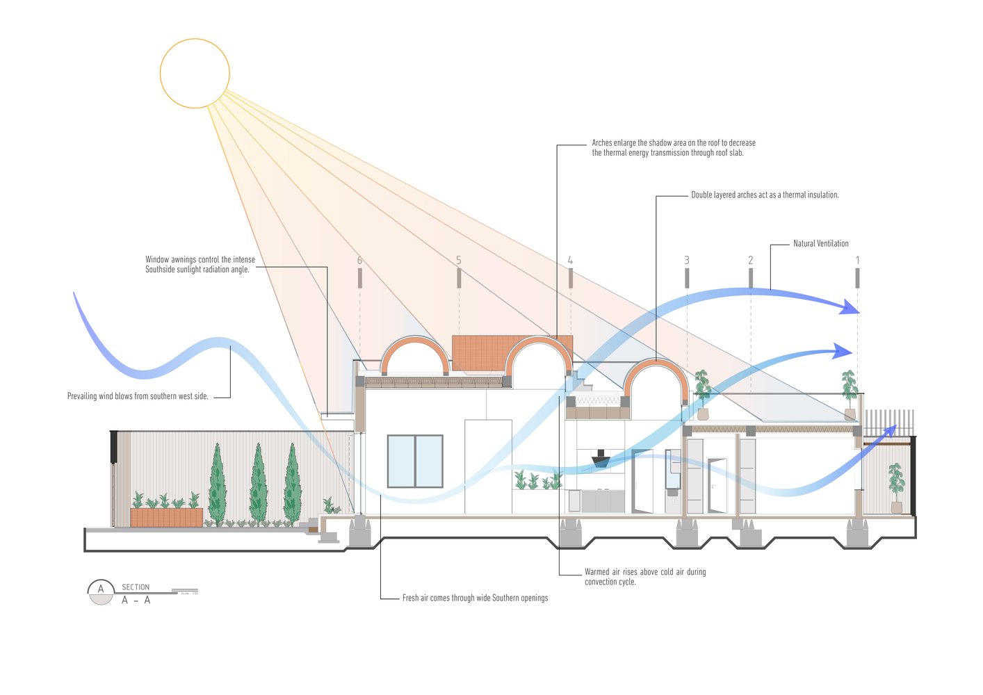 住宅设计对于气候的考虑,冬冷夏热气候住宅特点
