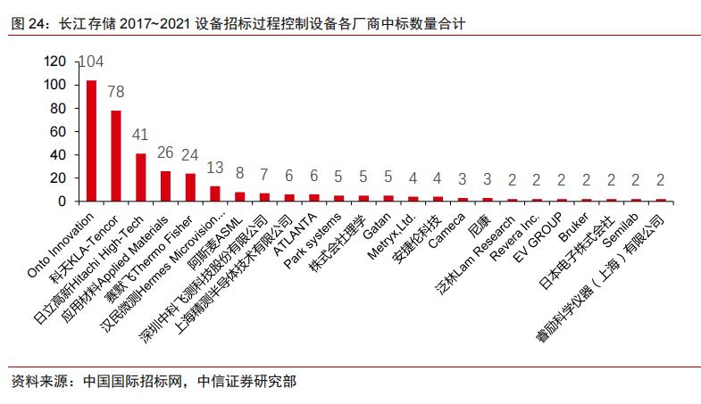 半导体不同领域国产化率,中国半导体国产化率多少