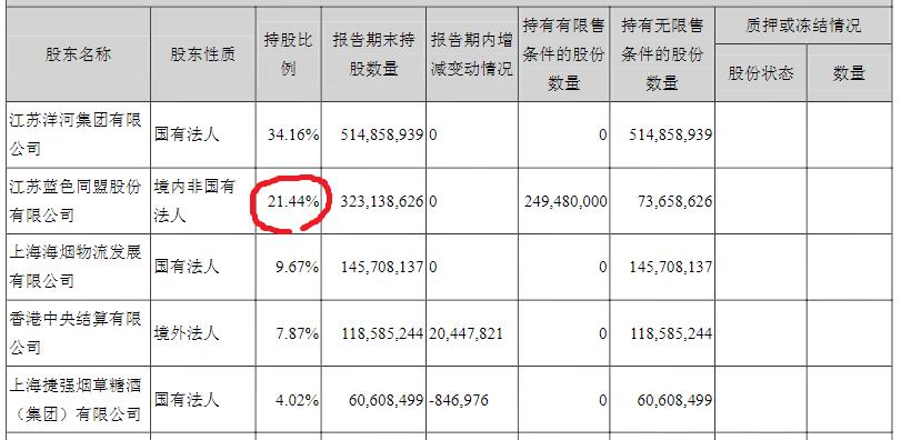 洋河股份销售费用管理现状,洋河股份分销模式