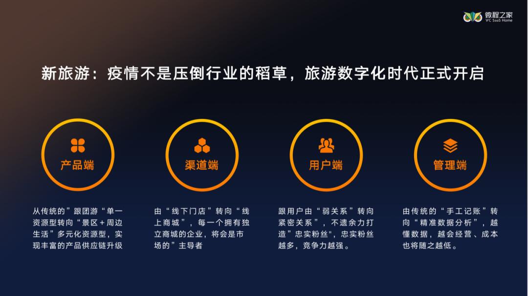 传统旅行社如何依托微信小程序提高收客量？