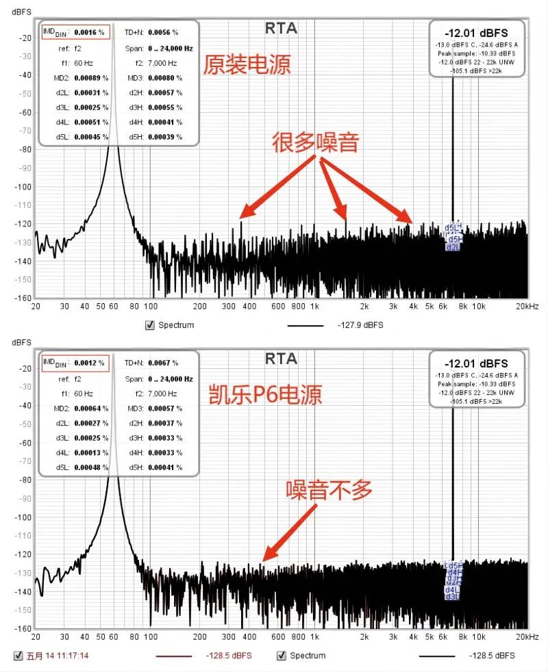 凯乐p6线性电源指标,凯乐p6线性电源
